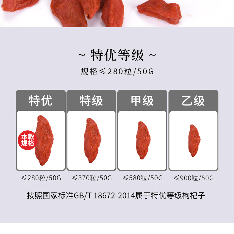 盒装枸杞子详情页_04.jpg