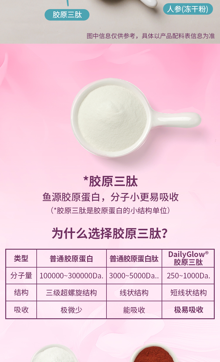 胶原蛋白肽人参冻干粉片详情页_05.jpg