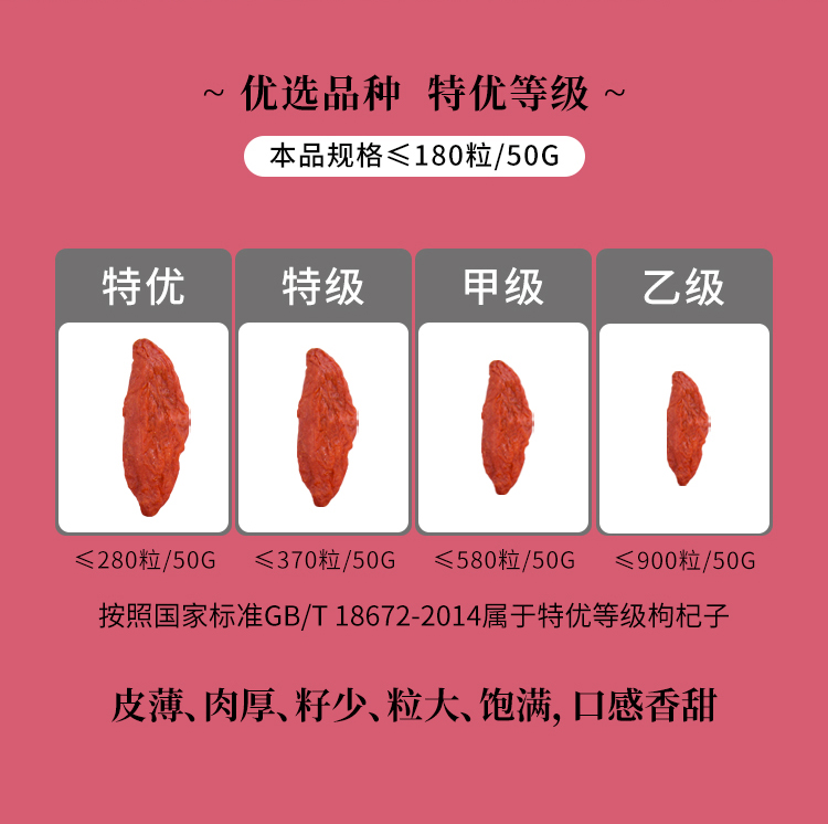 罐装枸杞子详情页-新版文案-260604_04.jpg