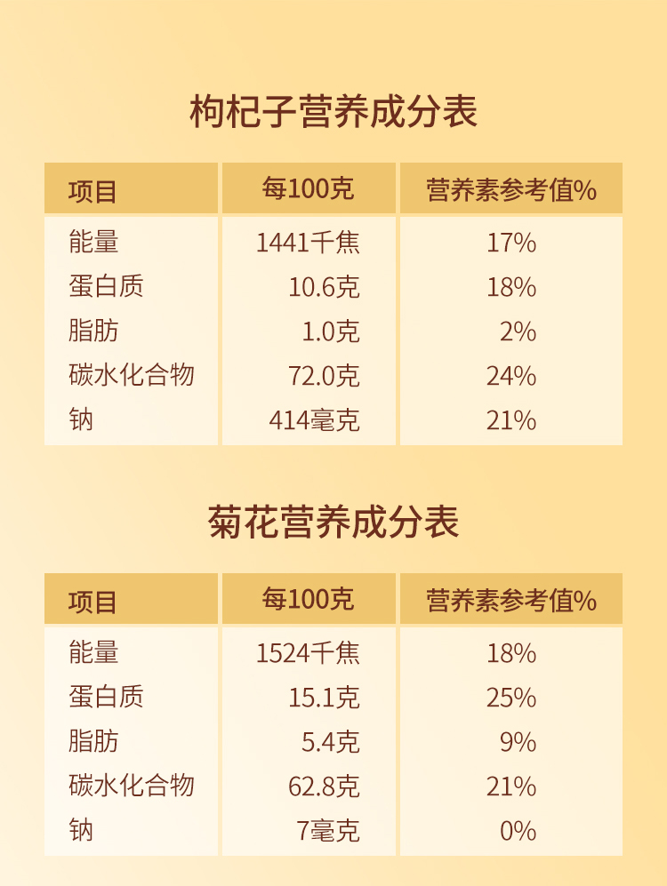 枸杞子菊花礼盒_16.jpg