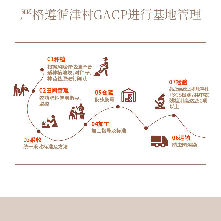 全须生晒人参礼盒50克详情页_07.jpg